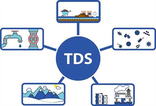 TDS là gì? Tìm hiểu về chỉ số TDS trong nước
